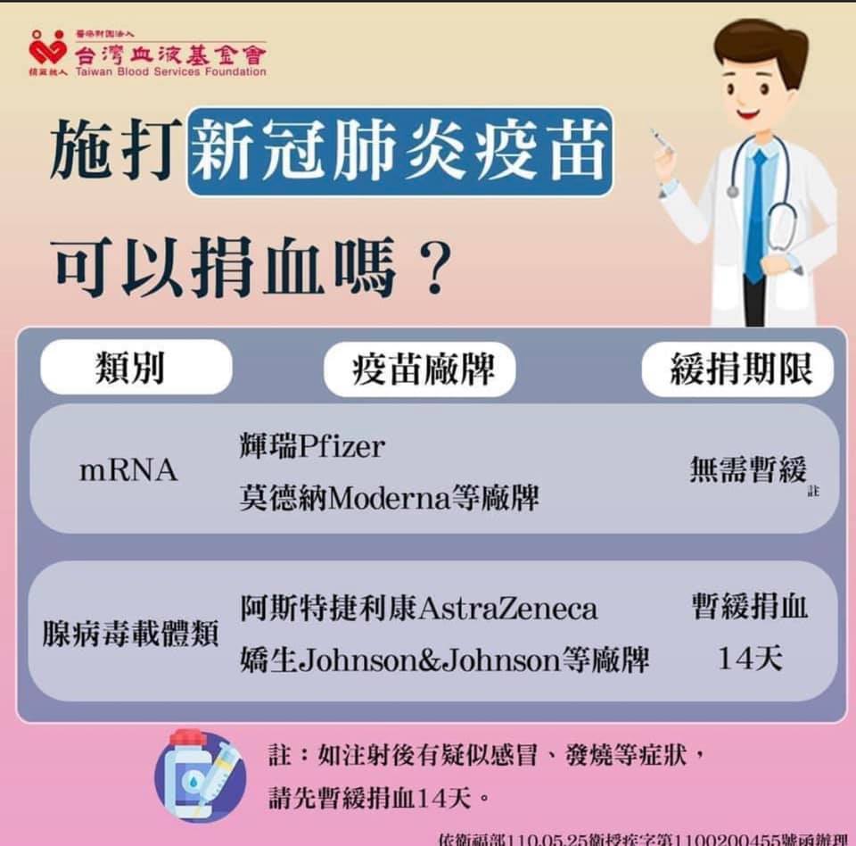 台灣血液基金會說明施打各廠牌疫苗後是否可以捐血。 圖:翻攝自台灣血液基金會網站 台灣血液基金會說明施打各廠牌疫苗後是否可以捐血。 圖:翻攝自台灣血液基金會網站