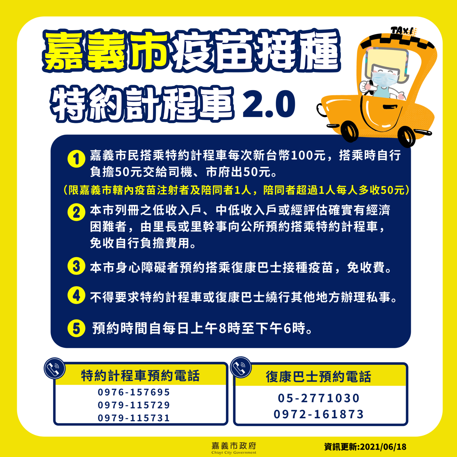 嘉義市第二波AZ疫苗施打,推出特約計程車2.0版。 圖:嘉義市政府/提供 嘉義市第二波AZ疫苗施打,推出特約計程車2.0版。 圖:嘉義市政府/提供