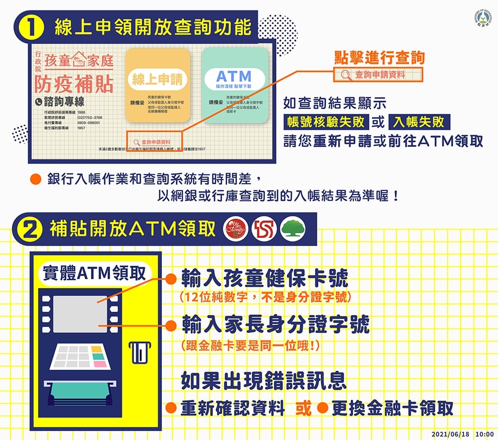 孩童家庭防疫補貼18日起開放線上申領查詢,以及實體ATM領取現金服務。 圖:翻攝自教育部臉書 孩童家庭防疫補貼18日起開放線上申領查詢,以及實體ATM領取現金服務。 圖:翻攝自教育部臉書