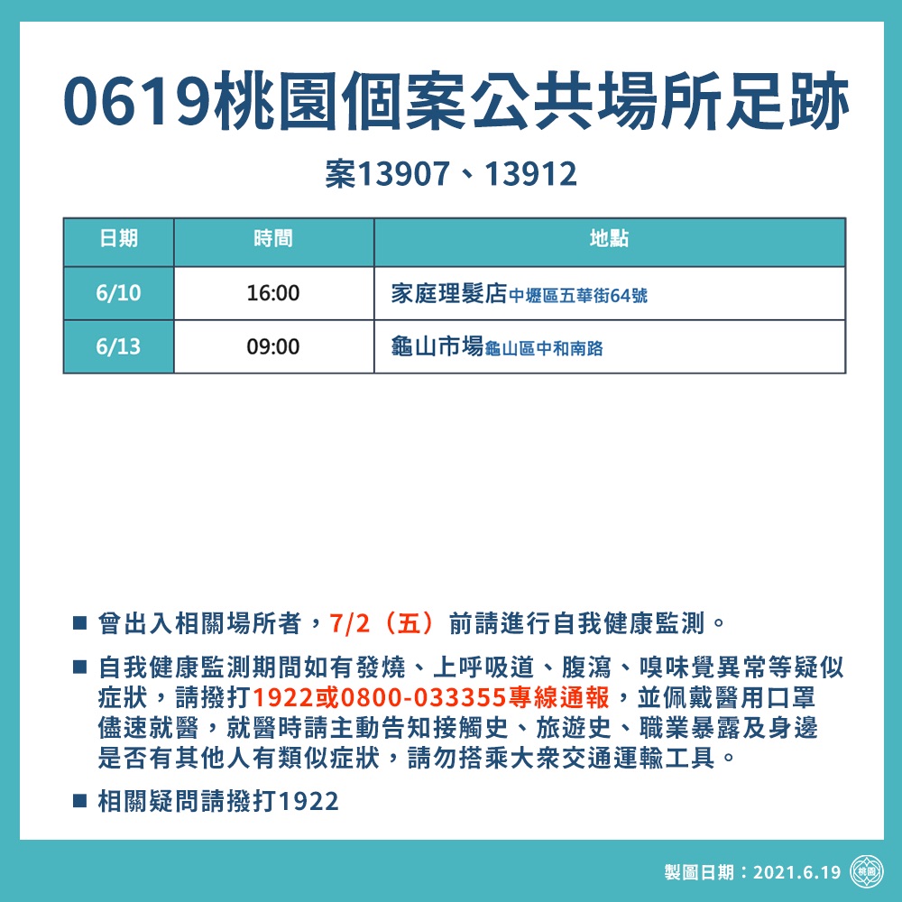 桃園市政府公布確診者足跡。 圖:桃園市政府/提供 桃園市政府公布確診者足跡。 圖:桃園市政府/提供