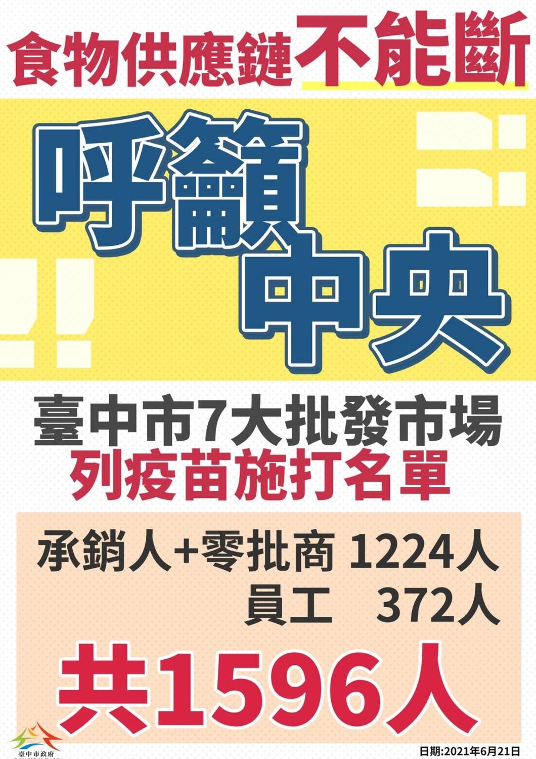 台中市已為1596名批發市場人員完成造冊。 圖:台中市政府提供 台中市已為1596名批發市場人員完成造冊。 圖:台中市政府提供
