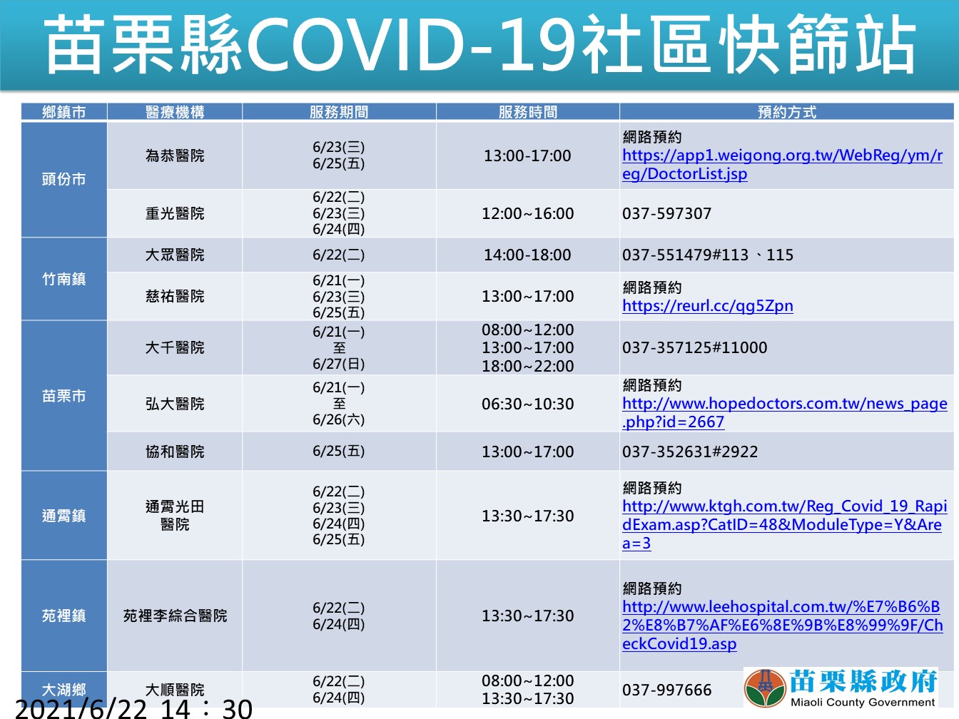 苗栗縣社區快篩站。 圖:翻攝徐耀昌臉書 苗栗縣社區快篩站。 圖:翻攝徐耀昌臉書