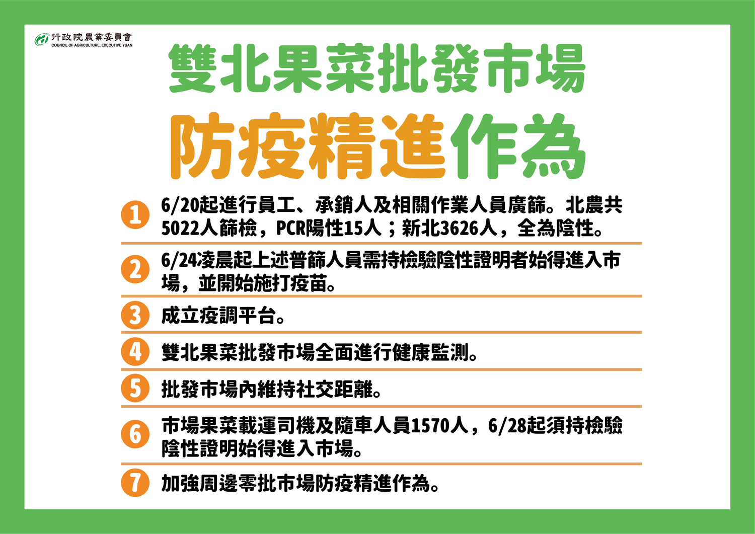 雙北農產批發市場防疫精進作為。 圖:中央流行疫情指揮中心/提供 雙北農產批發市場防疫精進作為。 圖:中央流行疫情指揮中心/提供