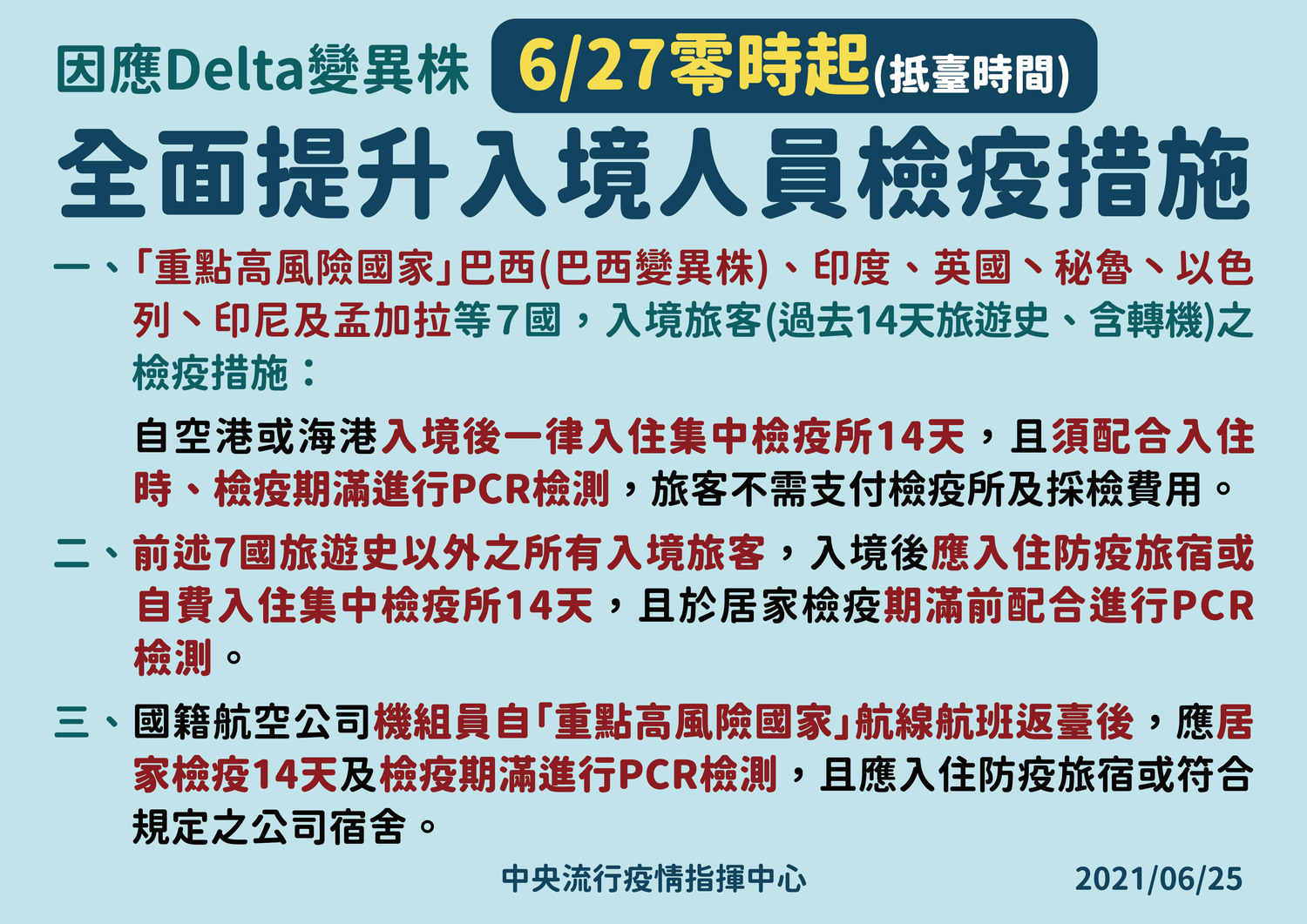 為嚴堵印度變種病毒來台,自6月27日零時起,全面提升入境人員檢疫措施。 圖:中央流行疫情指揮中心/提供 為嚴堵印度變種病毒來台,自6月27日零時起,全面提升入境人員檢疫措施。 圖:中央流行疫情指揮中心/提供