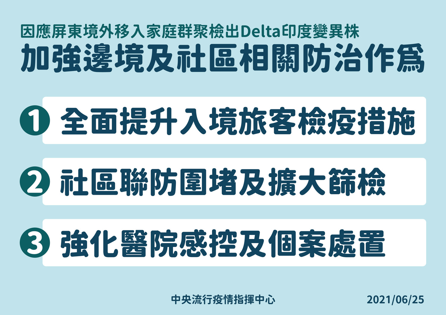 因應變種病毒邊境及社區防疫作為 圖:中央流行疫情指揮中心/提供 因應變種病毒邊境及社區防疫作為 圖:中央流行疫情指揮中心/提供