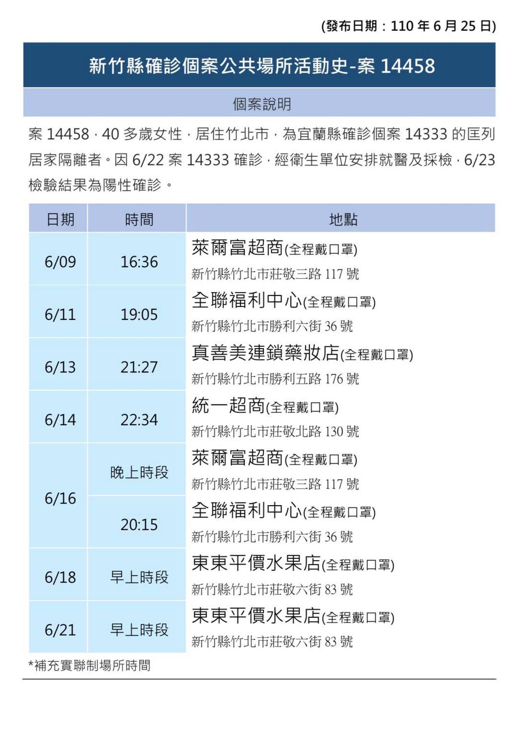 案14458活動史。 圖:翻攝楊文科臉書 案14458活動史。 圖:翻攝楊文科臉書