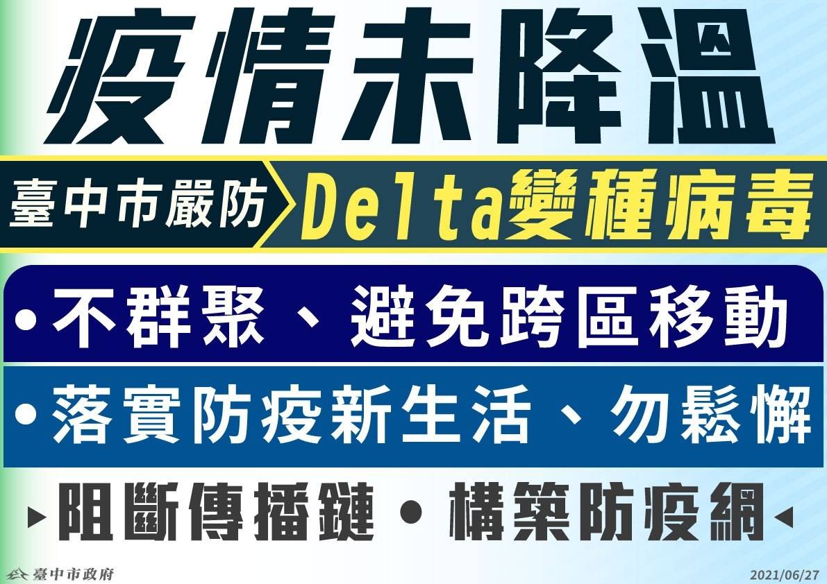 台中市政府提醒市民疫情未降溫,要嚴防Delta變種病毒。 台中市政府/提供 台中市政府提醒市民疫情未降溫,要嚴防Delta變種病毒。 台中市政府/提供