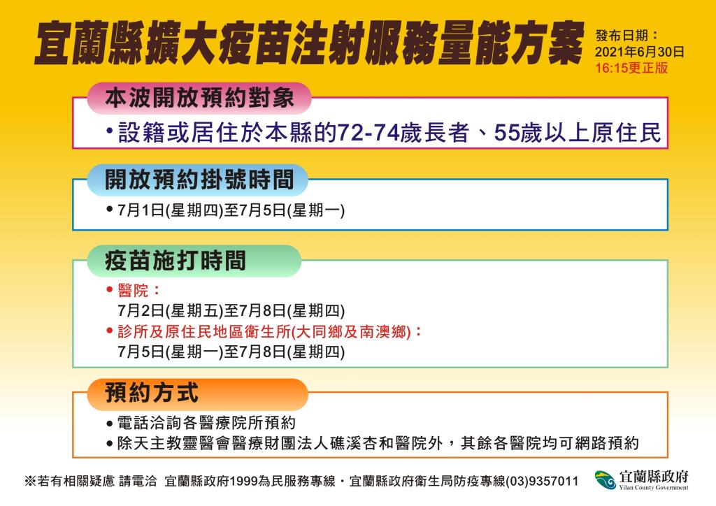 宜蘭縣擴大疫苗注射服務量能方案。 圖:宜蘭縣政府 宜蘭縣擴大疫苗注射服務量能方案。 圖:宜蘭縣政府