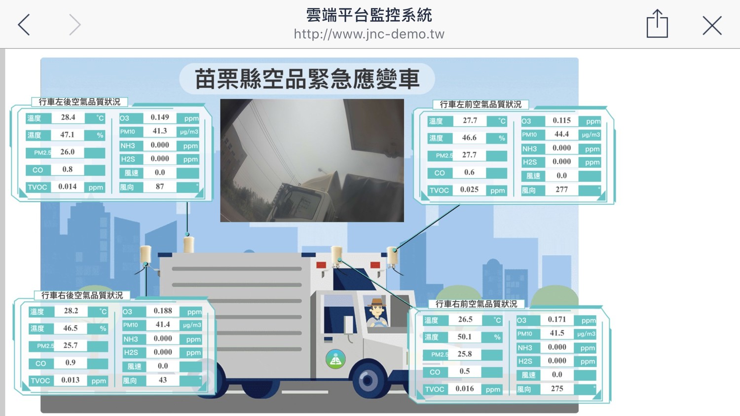 苗縣移動空品監測車有雲端平台監控系統。 苗栗縣環保局/提供 苗縣移動空品監測車有雲端平台監控系統。 苗栗縣環保局/提供
