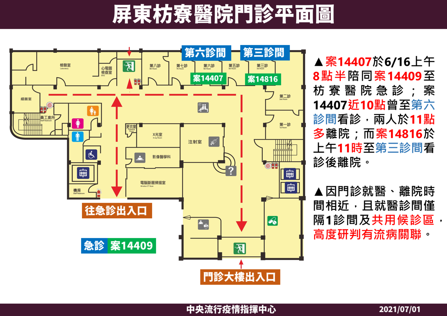 案14816與案14407曾於枋寮醫院看診。 圖:中央流行疫情指揮中心/提供 案14816與案14407曾於枋寮醫院看診。 圖:中央流行疫情指揮中心/提供