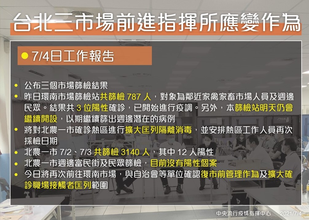 台北三市場前進指揮所應變作為。 圖:指揮中心/提供 台北三市場前進指揮所應變作為。 圖:指揮中心/提供