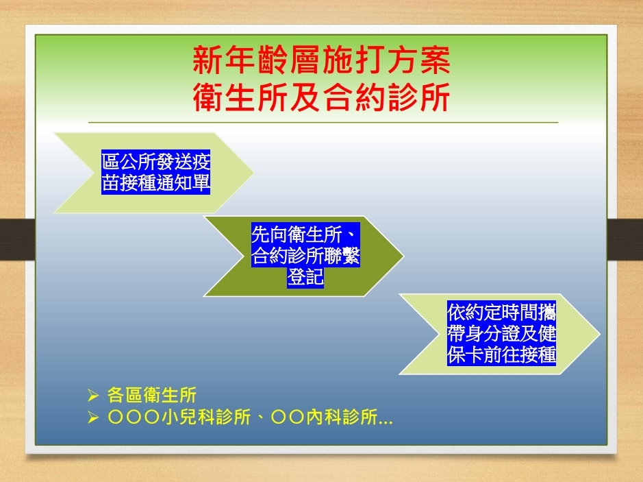預約疫苗接種流程 圖:台南市政府提供 預約疫苗接種流程 圖:台南市政府提供