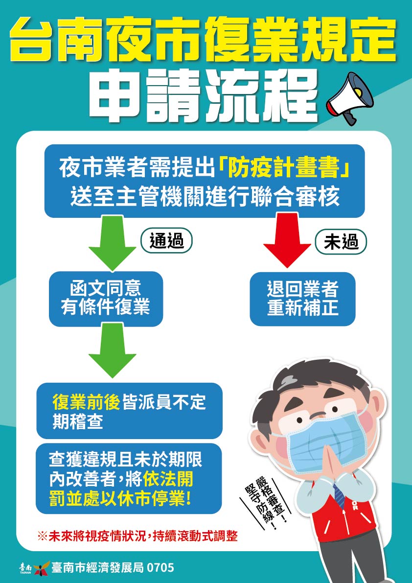 台南市政府公布的夜市復業申請流程 圖:台南市政府提供 台南市政府公布的夜市復業申請流程 圖:台南市政府提供