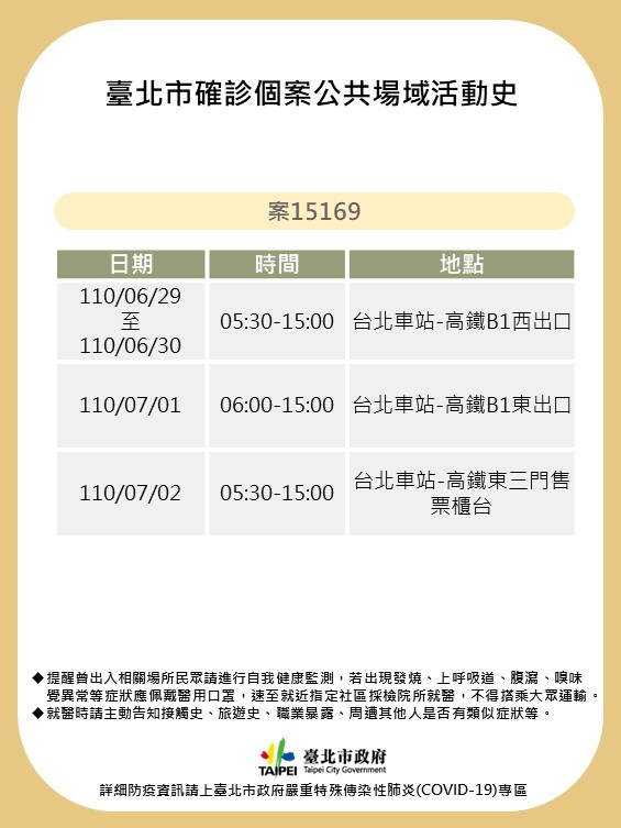 北市府公布2確診個案足跡。 圖:台北市政府 / 提供 北市府公布2確診個案足跡。 圖:台北市政府 / 提供