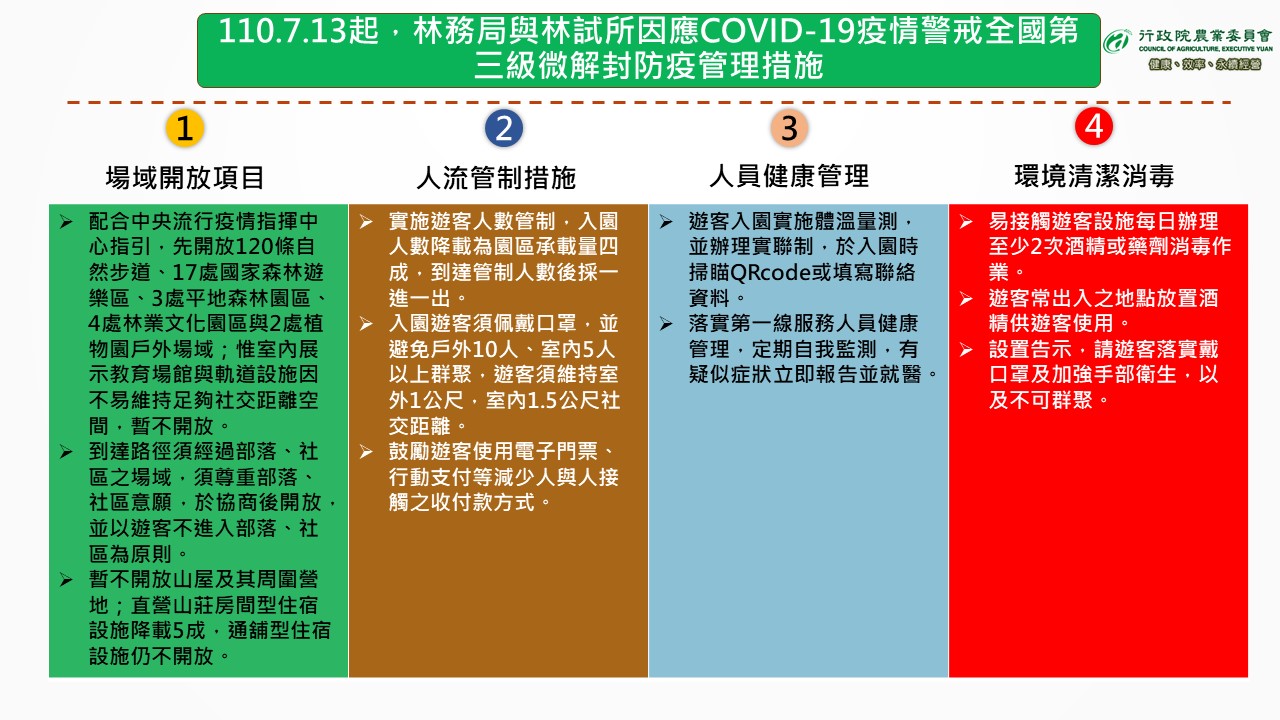森林遊樂園與植物園將微解封。 圖:中央流行疫情指揮中心/提供 森林遊樂園與植物園將微解封。 圖:中央流行疫情指揮中心/提供