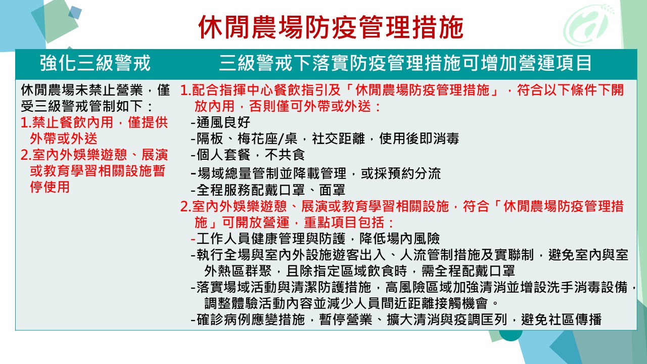 休閒農場防疫措施。 圖:中央流行疫情指揮中心/提供 休閒農場防疫措施。 圖:中央流行疫情指揮中心/提供