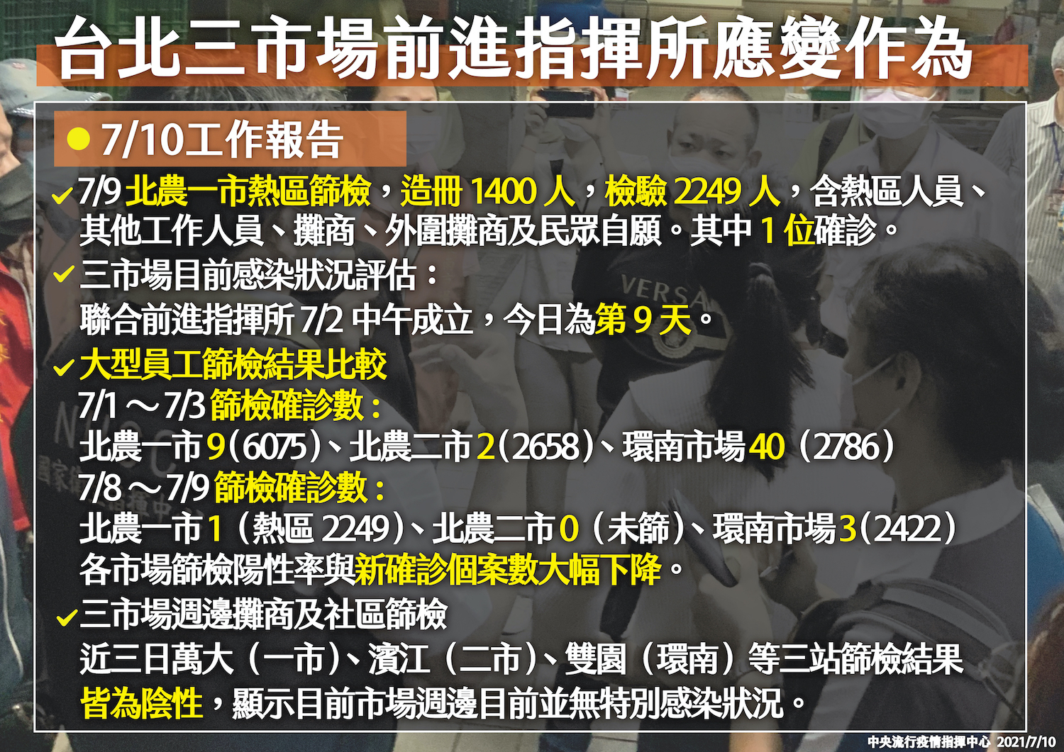 台北三市場前進指揮所應變作為。 圖:中央流行疫情指揮中心/提供 台北三市場前進指揮所應變作為。 圖:中央流行疫情指揮中心/提供