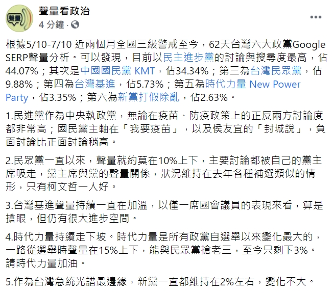 「聲量看政治」臉書全文。 圖: 翻攝自「聲量看政治」臉書 「聲量看政治」臉書全文。 圖: 翻攝自「聲量看政治」臉書