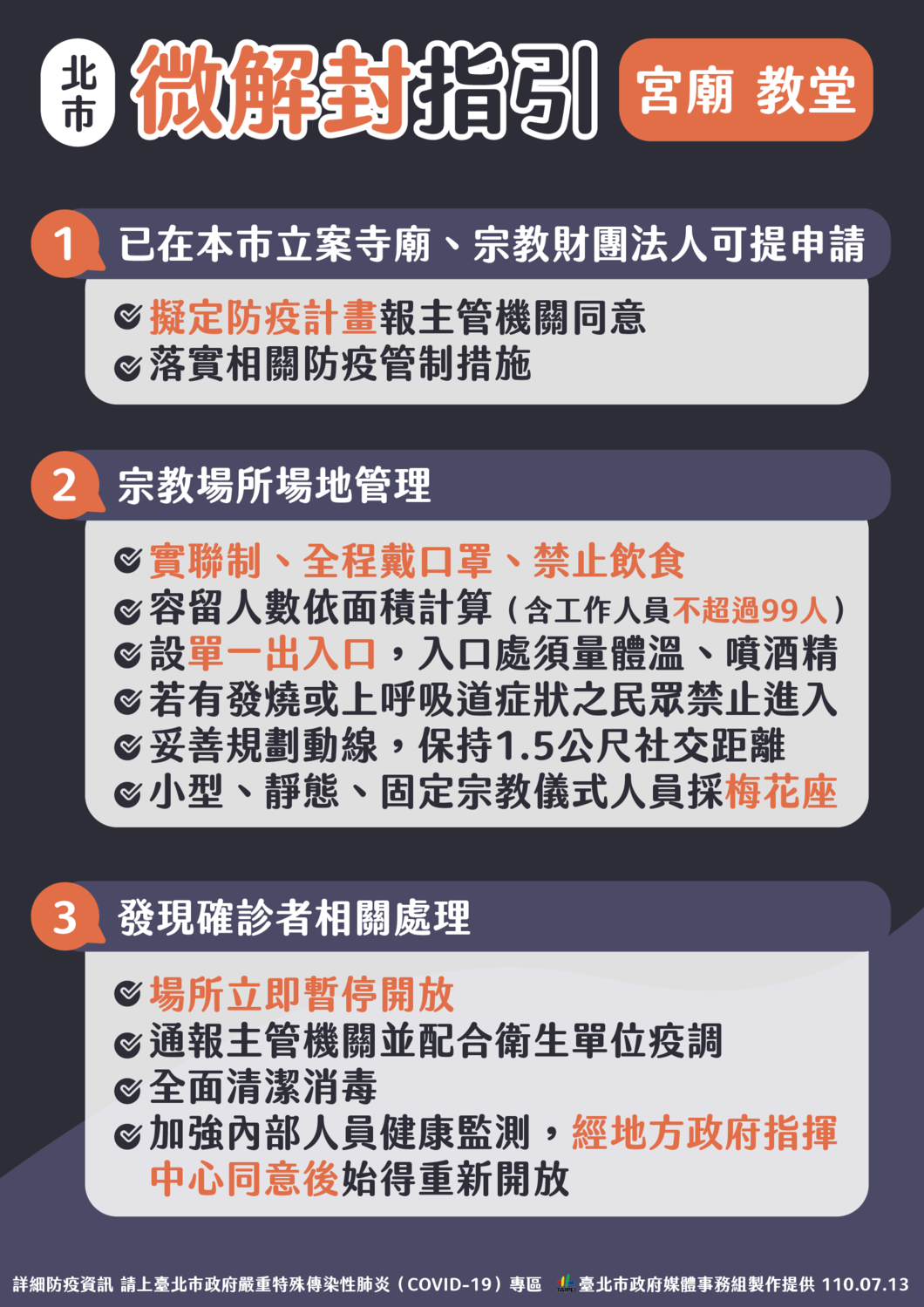 北市宮廟教堂微解封指引。 圖:台北市政府 / 提供 北市宮廟教堂微解封指引。 圖:台北市政府 / 提供