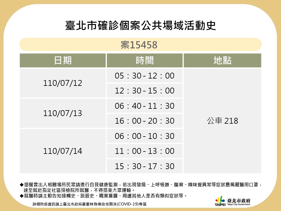 台北市政府公布確診個案足跡。 圖:台北市政府 / 提供 台北市政府公布確診個案足跡。 圖:台北市政府 / 提供