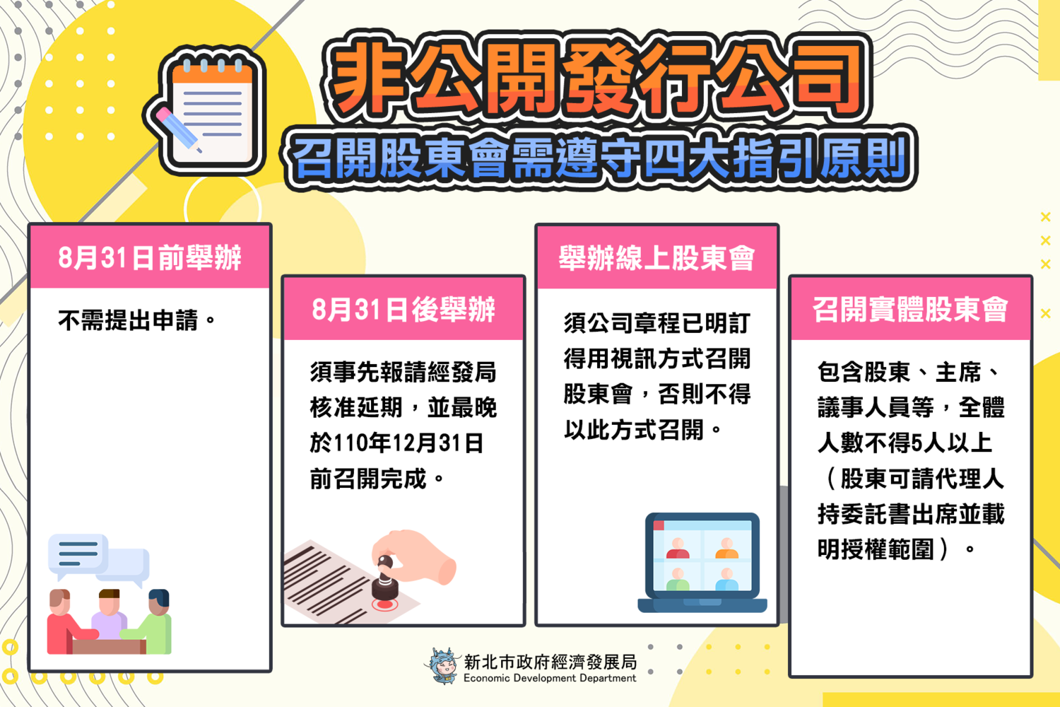 非公開發行公司股東會4大原則 圖:新北市經發局提供 非公開發行公司股東會4大原則 圖:新北市經發局提供