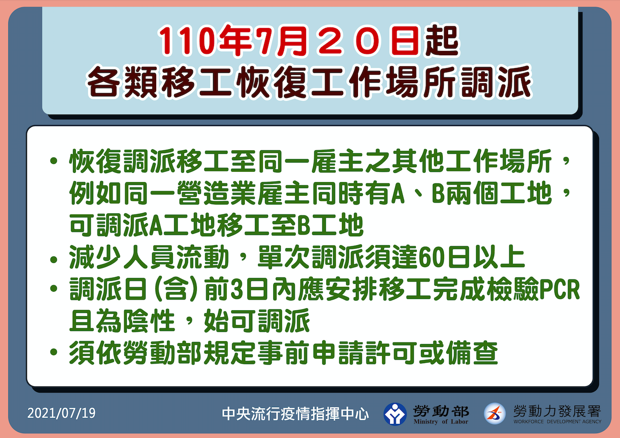 各類移工恢復工作場所調派之規則 圖:中央流行疫情指揮中心提供 各類移工恢復工作場所調派之規則 圖:中央流行疫情指揮中心提供