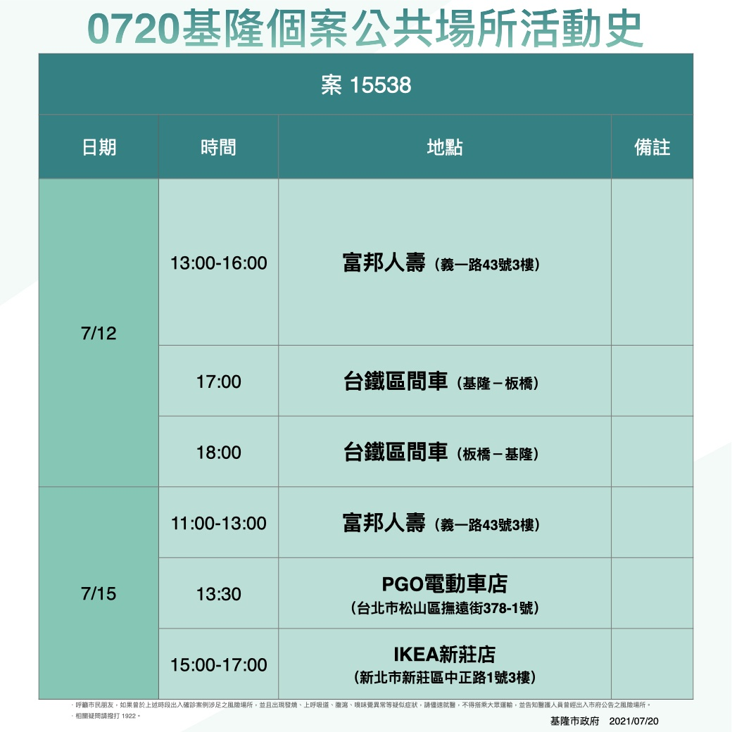 案15538活動史。 圖:基隆市政府 案15538活動史。 圖:基隆市政府