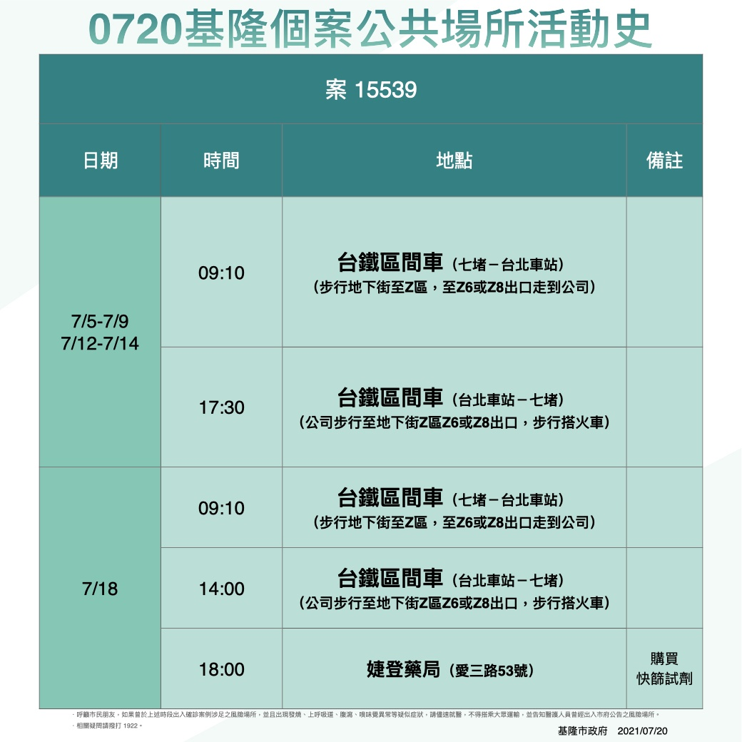 案15539活動史。 圖:基隆市政府 案15539活動史。 圖:基隆市政府