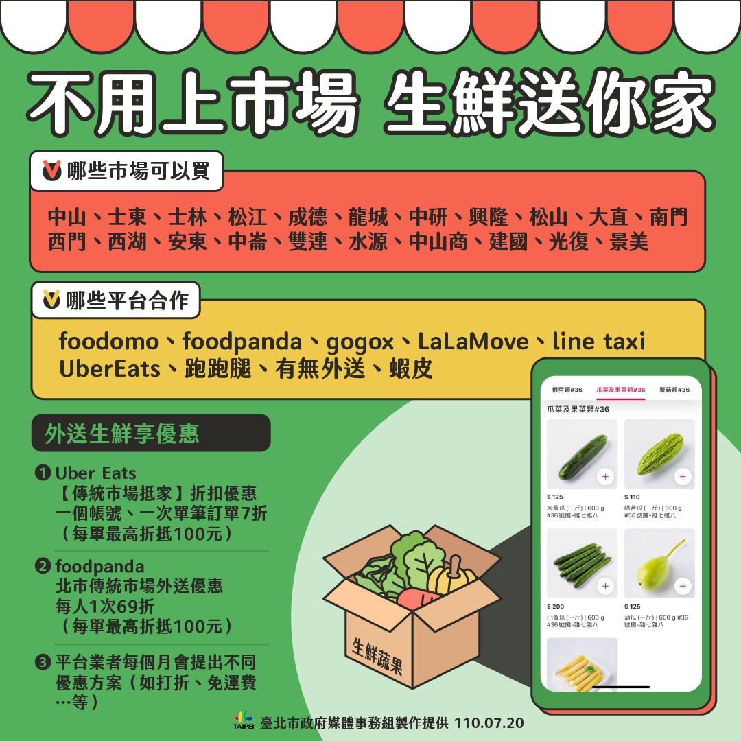 台北市政府鼓勵市場攤商加入外送平台,提供補助。 圖:台北市政府 / 提供 台北市政府鼓勵市場攤商加入外送平台,提供補助。 圖:台北市政府 / 提供