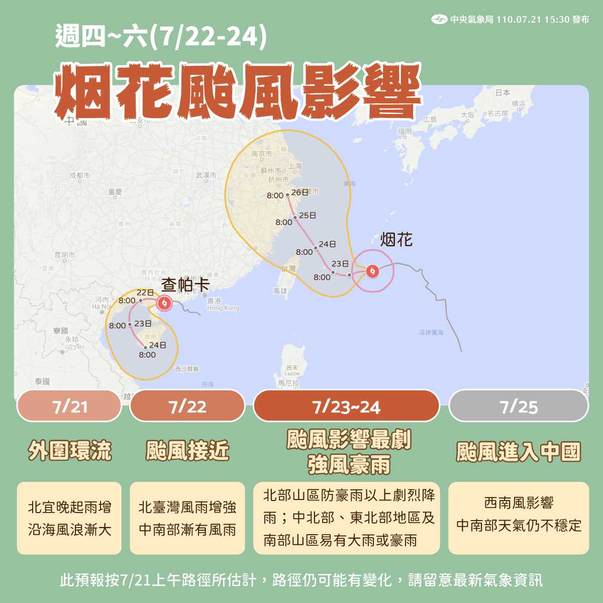 氣象局表示,烟花颱風在週五、週六對台灣影響最明顯。 圖:中央氣象局/提供 氣象局表示,烟花颱風在週五、週六對台灣影響最明顯。 圖:中央氣象局/提供