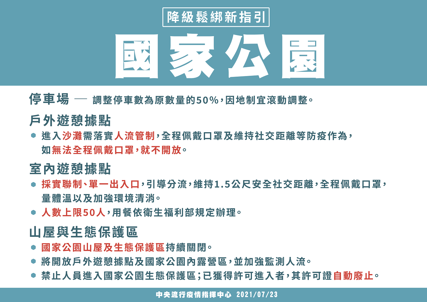 國家公園二級警戒鬆綁指引。 圖:指揮中心/提供 國家公園二級警戒鬆綁指引。 圖:指揮中心/提供