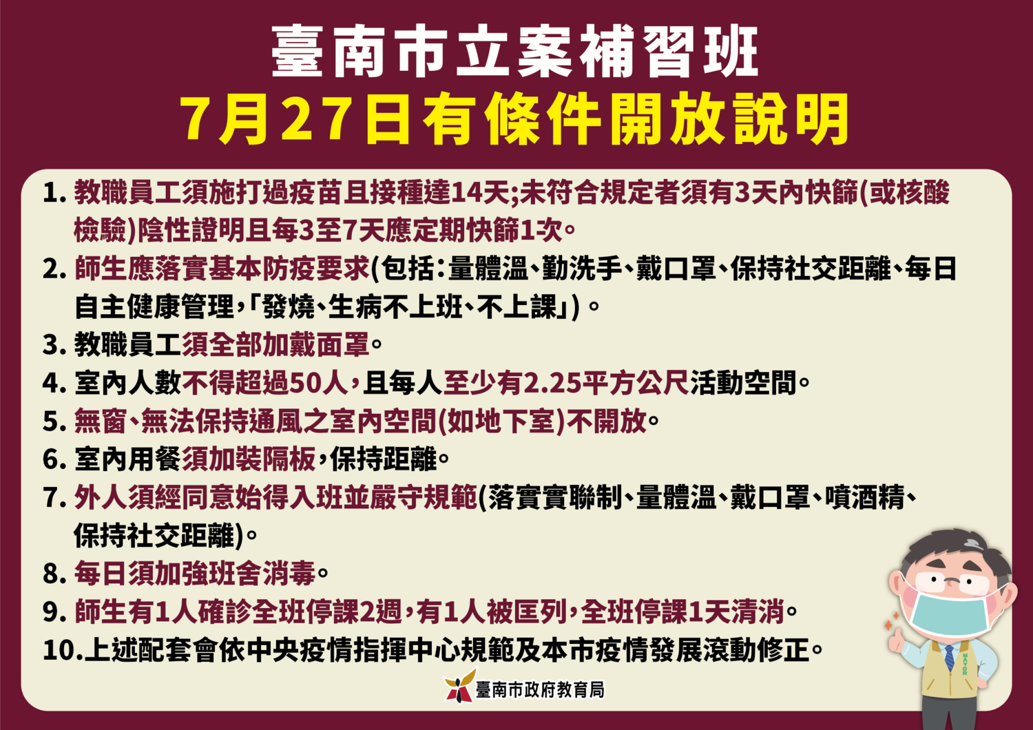 台南市立案補習班有條件開放規定簡表 圖:台南市政府提供 台南市立案補習班有條件開放規定簡表 圖:台南市政府提供