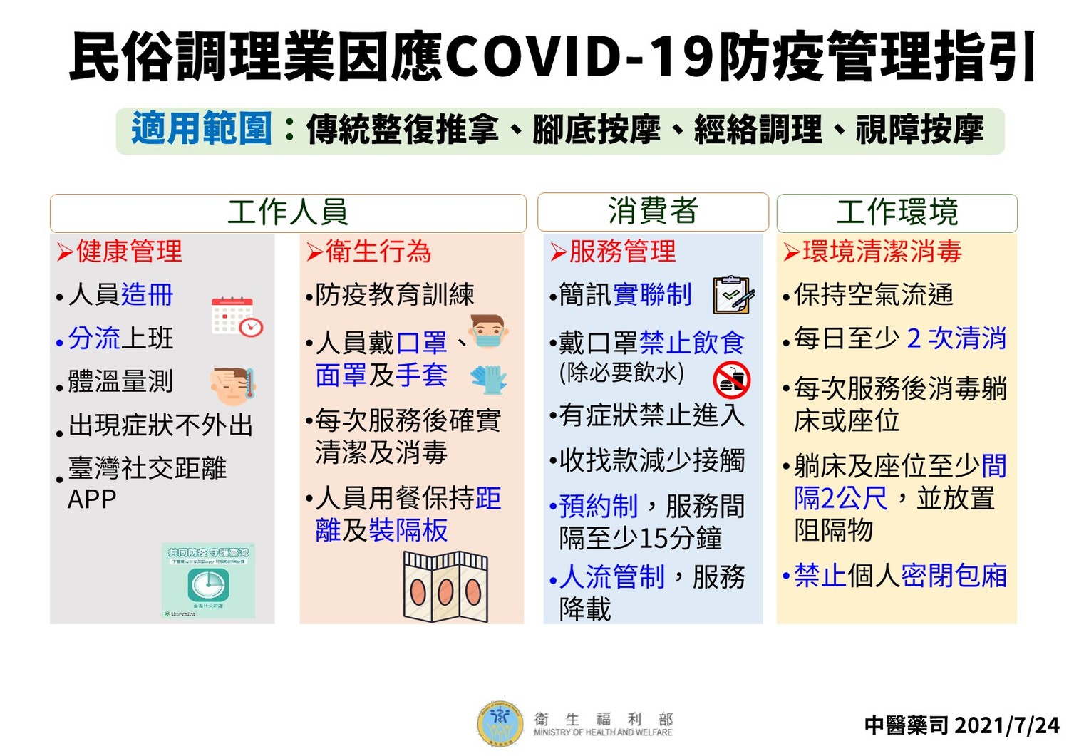 民俗調理業指引(1)。 圖:中央流行疫情指揮中心/提供 民俗調理業指引(1)。 圖:中央流行疫情指揮中心/提供