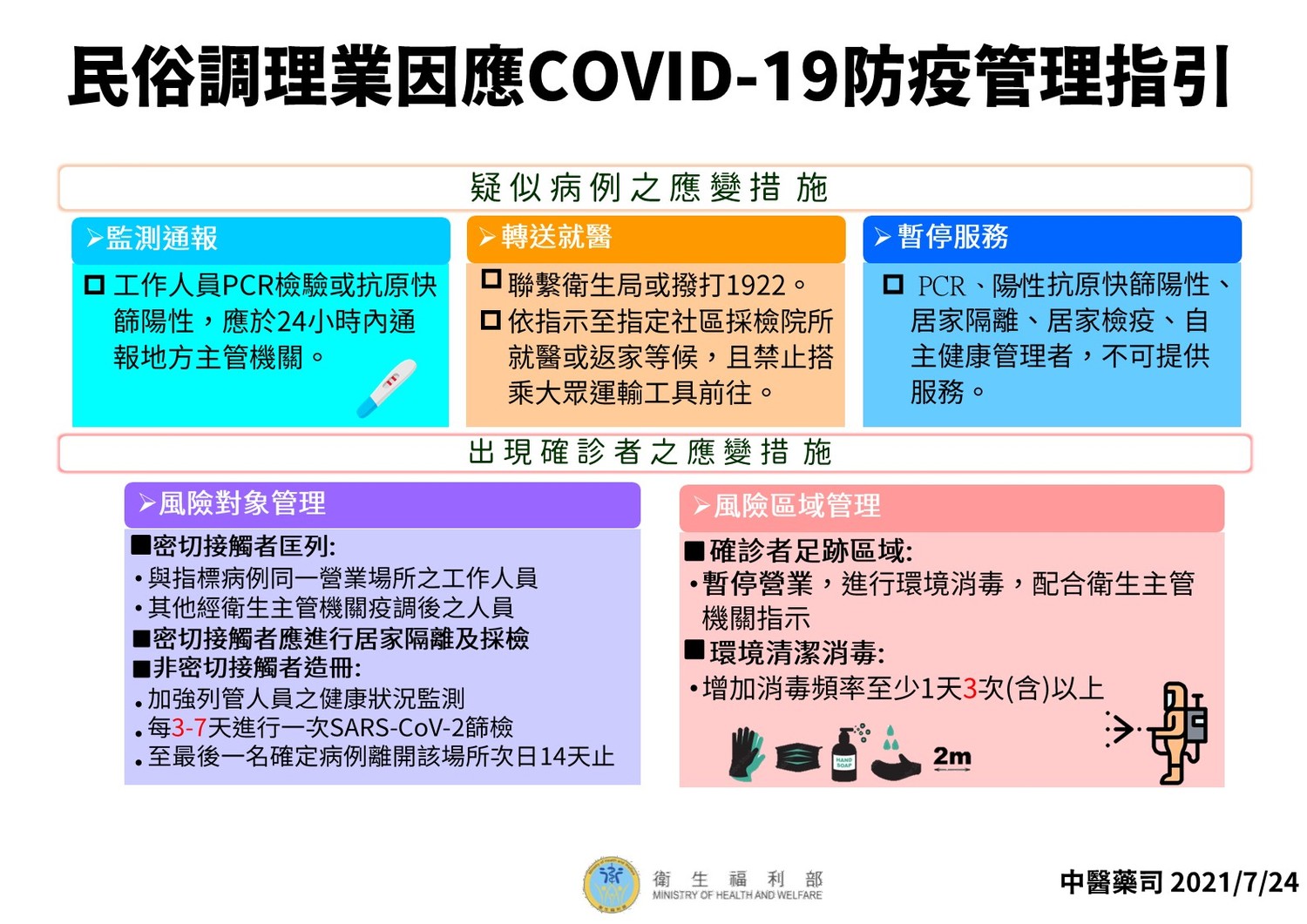 民俗調理業指引(2)。 圖:中央流行疫情指揮中心/提供 民俗調理業指引(2)。 圖:中央流行疫情指揮中心/提供
