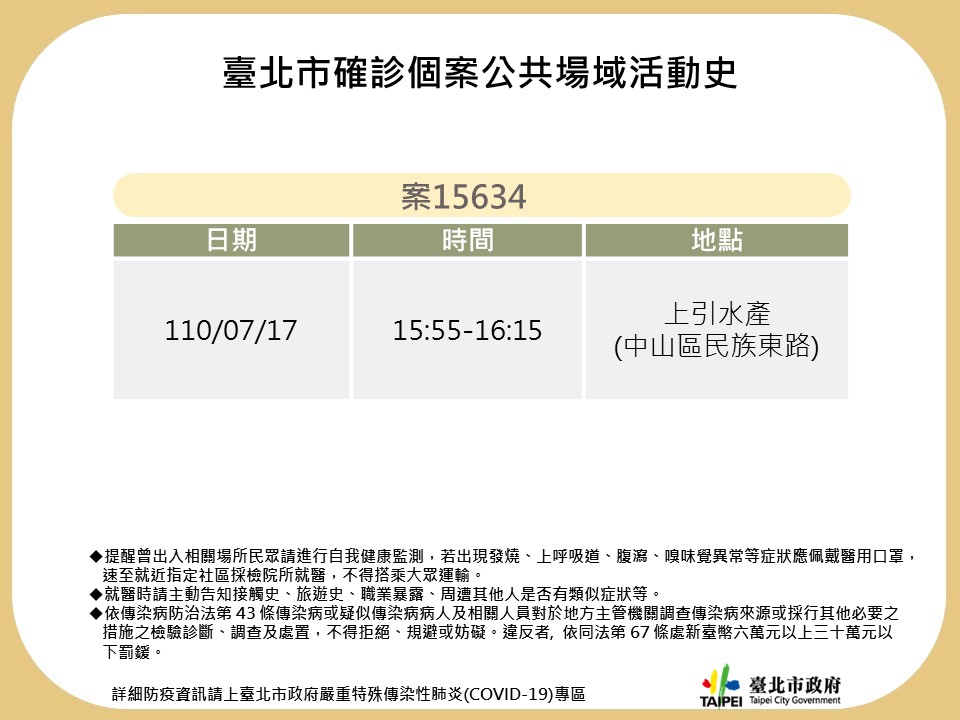 案15634曾到過上引水產。 圖:台北市政府/提供 案15634曾到過上引水產。 圖:台北市政府/提供