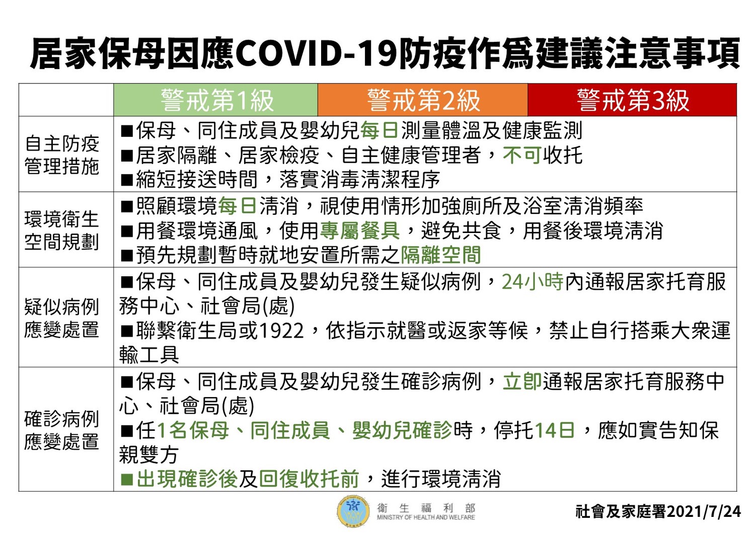 居家保母防疫指引。 圖:中央流行疫情指揮中心/提供 居家保母防疫指引。 圖:中央流行疫情指揮中心/提供