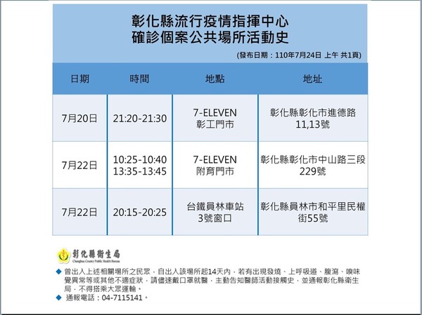 確診案例足跡。 圖: 翻攝自王惠美臉書。 確診案例足跡。 圖: 翻攝自王惠美臉書。