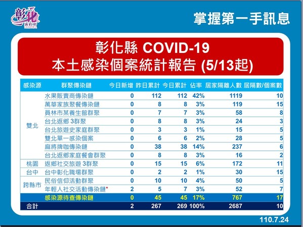 圖: 翻攝自王惠美臉書。 圖: 翻攝自王惠美臉書。