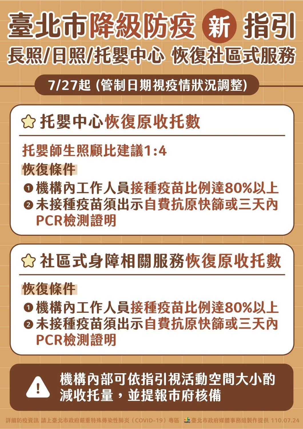 台北市27日托嬰中心恢復收托。 圖:台北市政府/提供 台北市27日托嬰中心恢復收托。 圖:台北市政府/提供