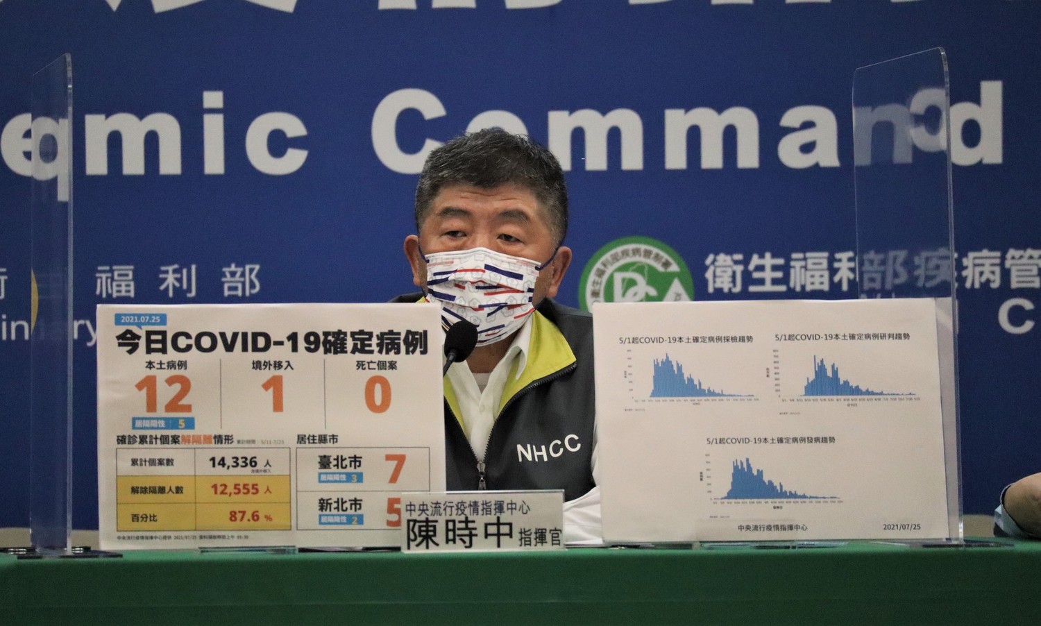 指揮中心指揮官陳時中宣布,公費疫苗可實施混打。 圖:中央流行疫情指揮中心/提供 指揮中心指揮官陳時中宣布,公費疫苗可實施混打。 圖:中央流行疫情指揮中心/提供