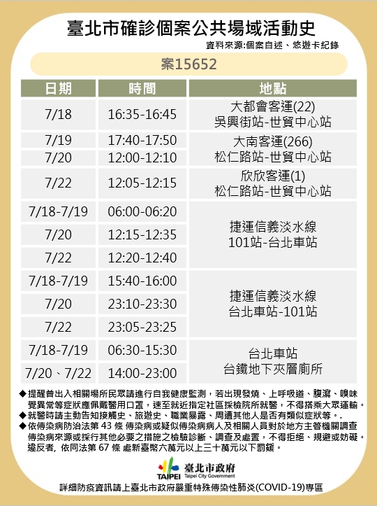 台北市公布確診者足跡。 圖:台北市政府/提供 台北市公布確診者足跡。 圖:台北市政府/提供