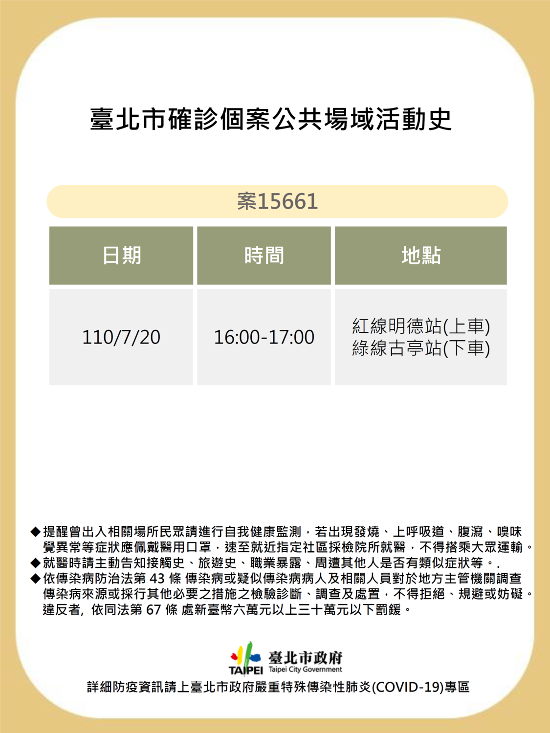 台北市公布確診者足跡。 圖:台北市政府/提供 台北市公布確診者足跡。 圖:台北市政府/提供
