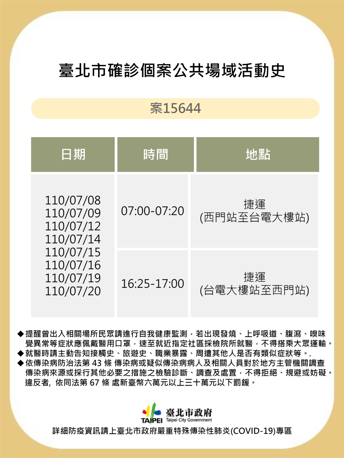 台北市公布確診者足跡。 圖:台北市政府/提供 台北市公布確診者足跡。 圖:台北市政府/提供