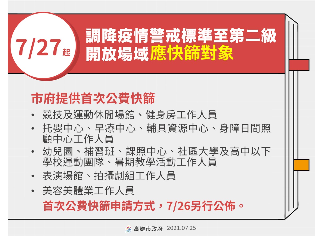 高市府公布要搭配篩檢的場域。 圖:高雄市政府提供 高市府公布要搭配篩檢的場域。 圖:高雄市政府提供