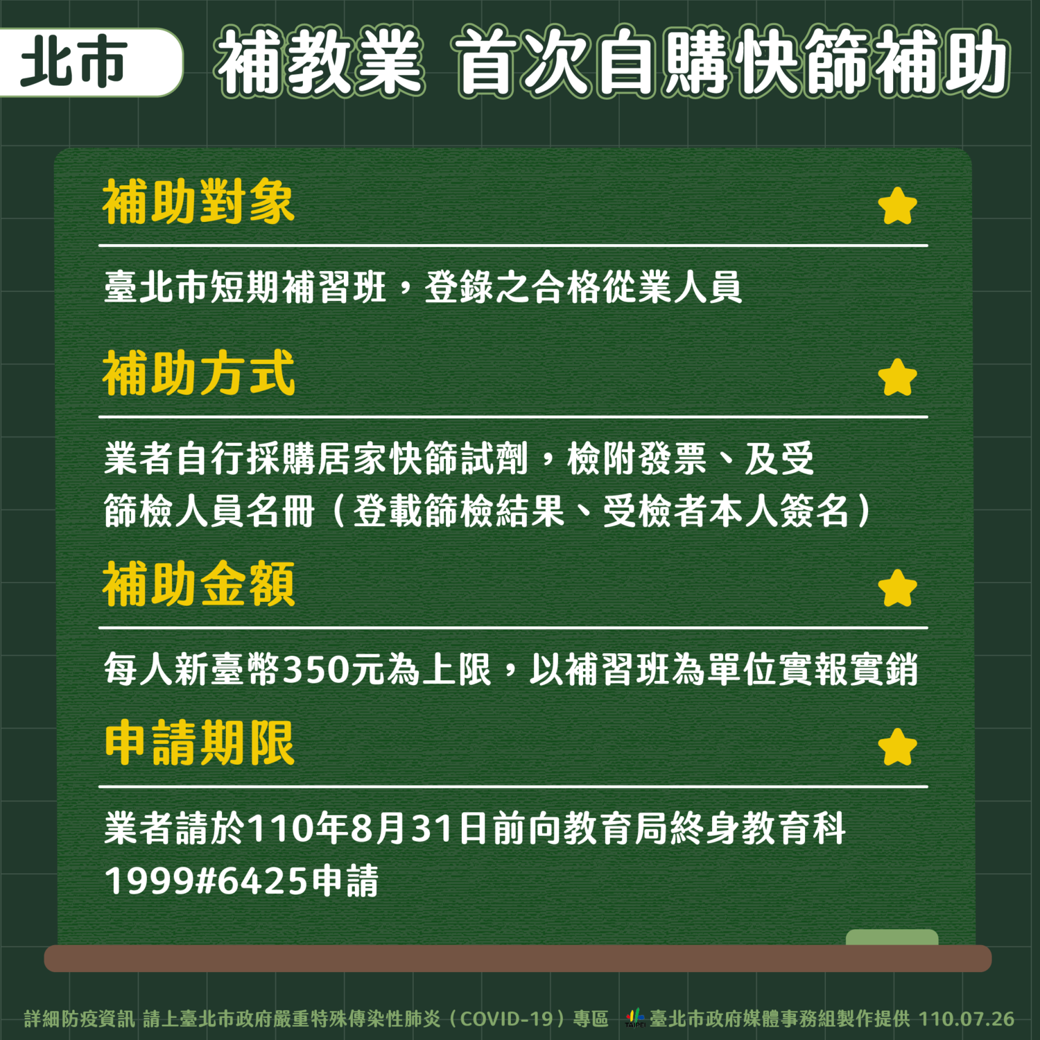 北市補助補教業首次自夠快篩。 圖:台北市政府 / 提供 北市補助補教業首次自夠快篩。 圖:台北市政府 / 提供