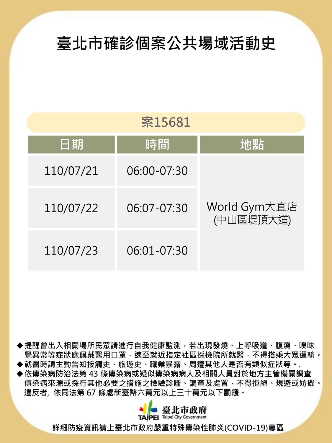 台北市公布確診足跡。 圖:台北市政府 / 提供 台北市公布確診足跡。 圖:台北市政府 / 提供
