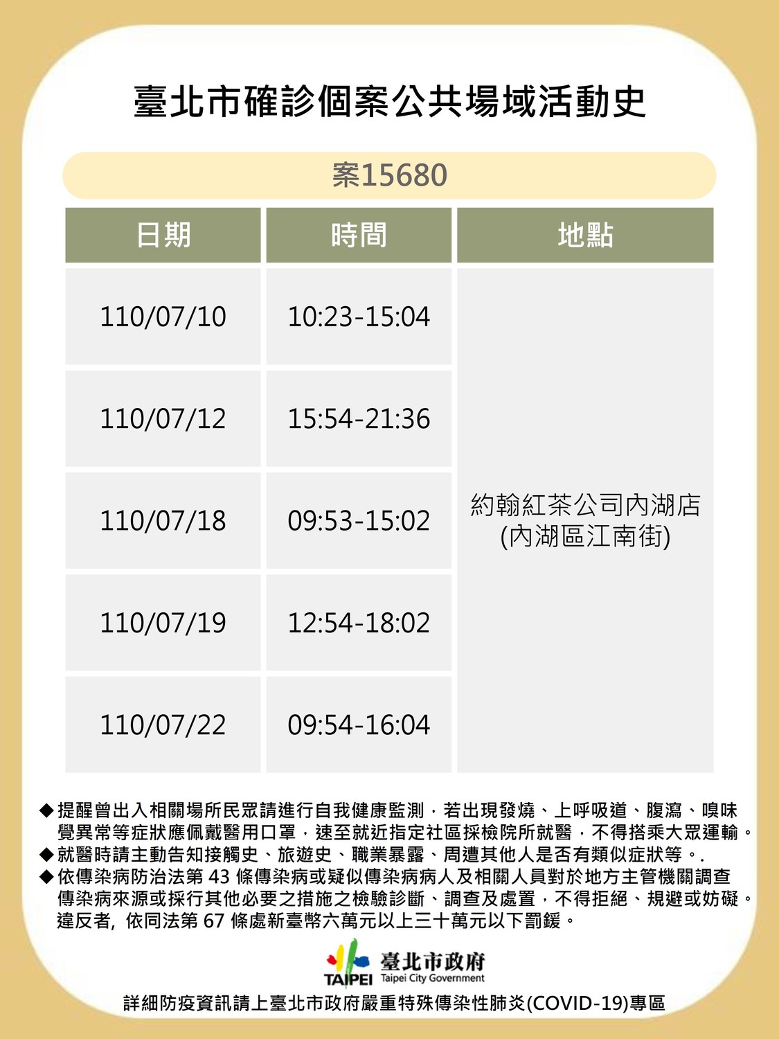 台北市公布確診足跡。 圖:台北市政府 / 提供 台北市公布確診足跡。 圖:台北市政府 / 提供