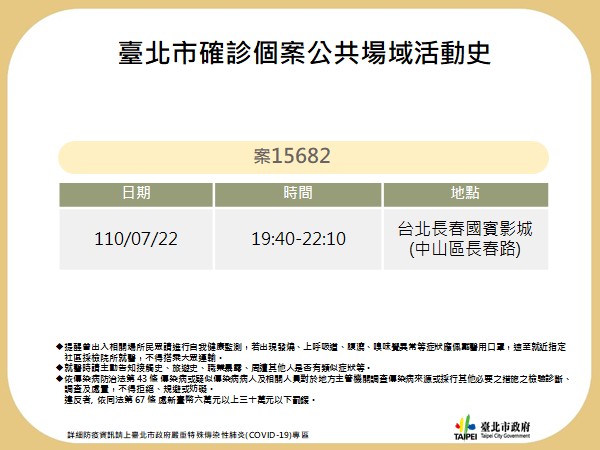 台北市公布確診足跡。 圖:台北市政府 / 提供 台北市公布確診足跡。 圖:台北市政府 / 提供