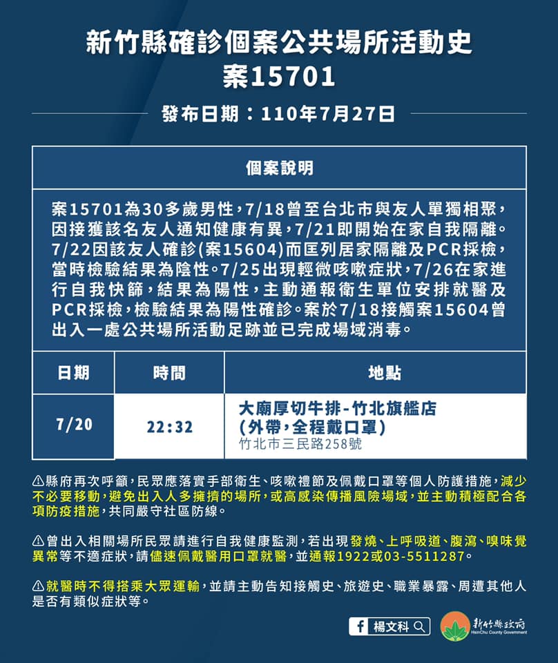 今天本土新增16例,其中新竹縣新增1例,為30多歲的竹北市男性患者、案號15701。 圖:擷取自楊文科臉書 今天本土新增16例,其中新竹縣新增1例,為30多歲的竹北市男性患者、案號15701。 圖:擷取自楊文科臉書