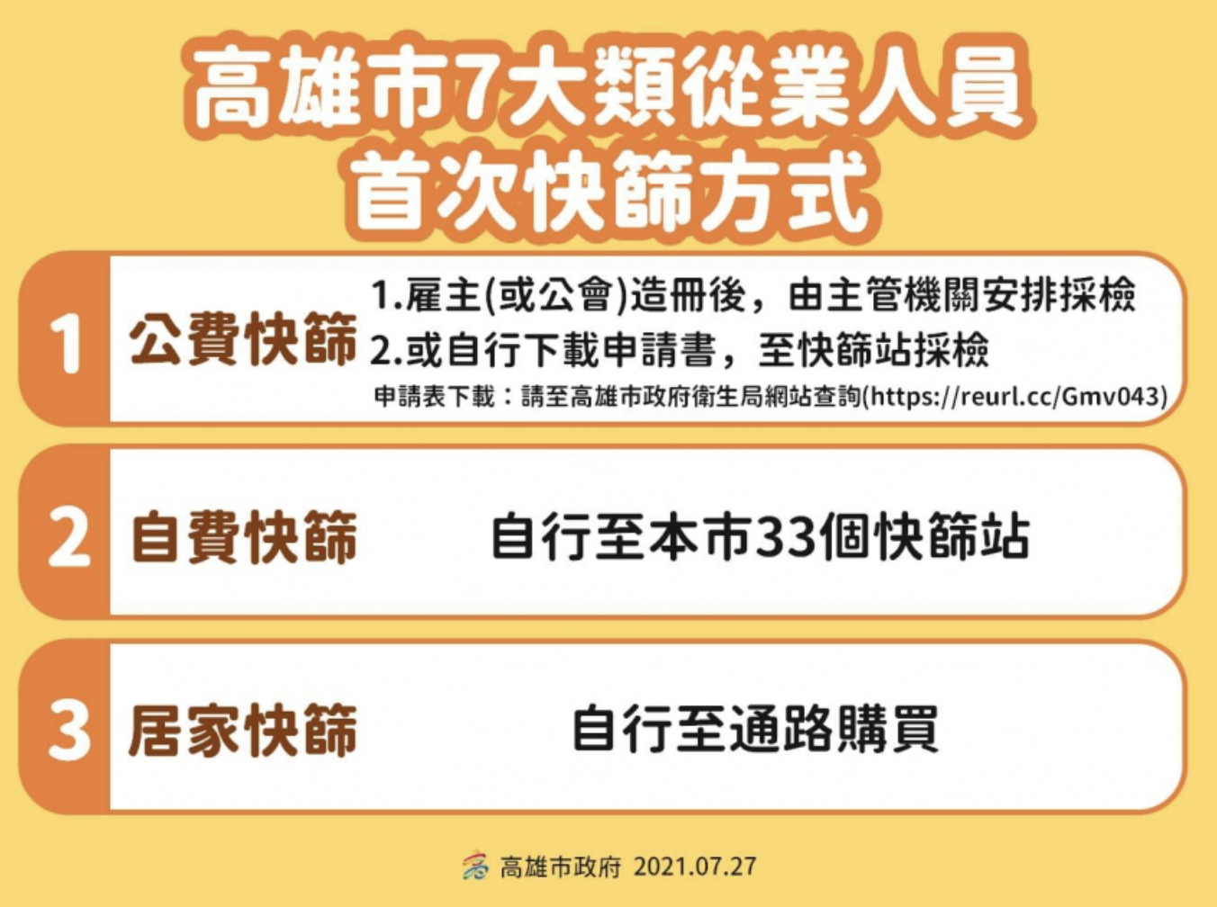 7大類從業人員復業、開放前進行首次快篩,可上衛生局網站下載申請書預約公費快篩,或自費快篩、自行居家快篩3種途徑可選擇。 圖:擷取自高雄市政府衛生局網頁 7大類從業人員復業、開放前進行首次快篩,可上衛生局網站下載申請書預約公費快篩,或自費快篩、自行居家快篩3種途徑可選擇。 圖:擷取自高雄市政府衛生局網頁